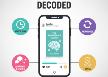 Minimalist featured image with TikTok phone frame centered, surrounded by four colorful icons representing BookTok algorithm signals
